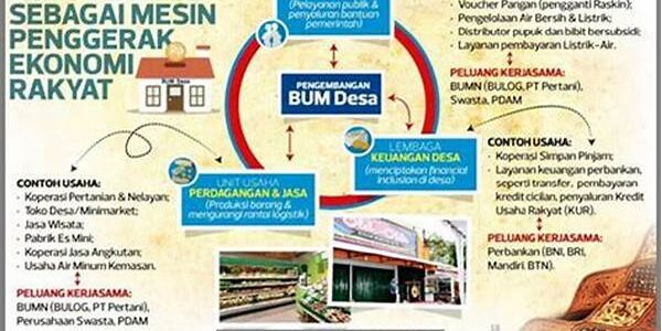 Ekonomi Lokal