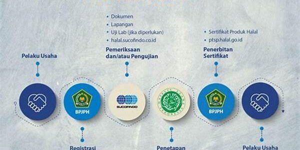 Sertifikasi Halal