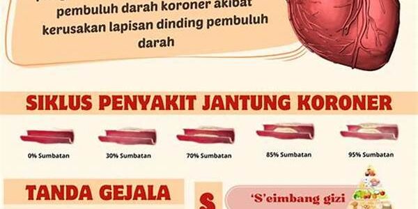 Cegah Jantung