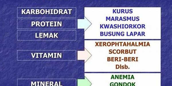 Defisiensi Gizi