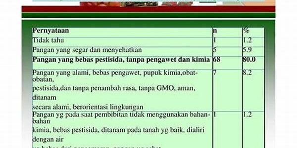 Pangan Bebas Pengawet