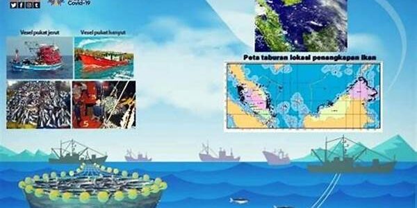 Teknologi Perikanan