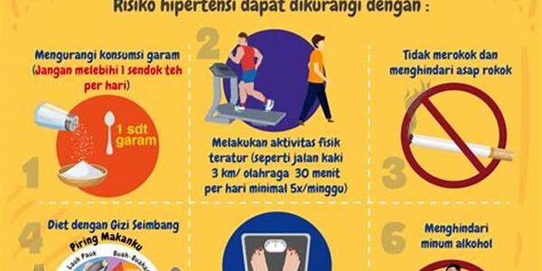 Cegah Hipertensi