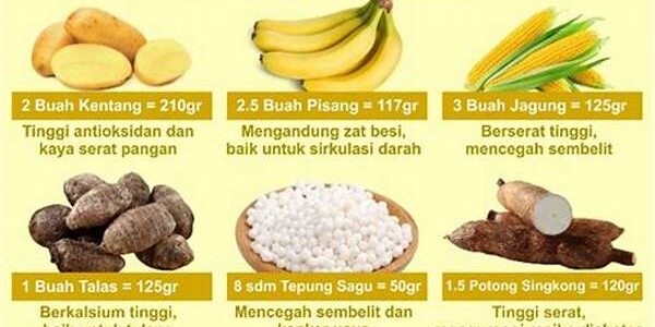 Pangan Lokal Premium