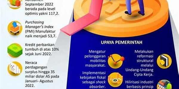 Pemulihan