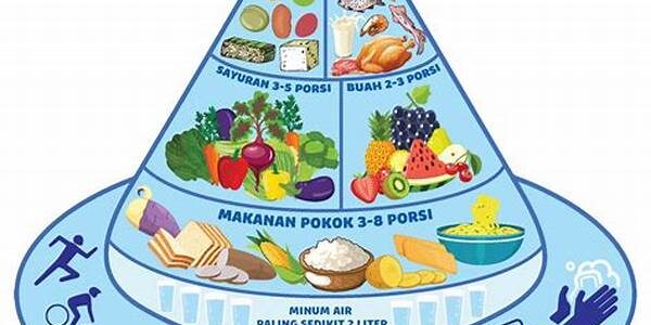 Pola Makan
