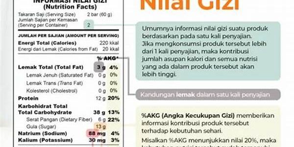 Data Gizi
