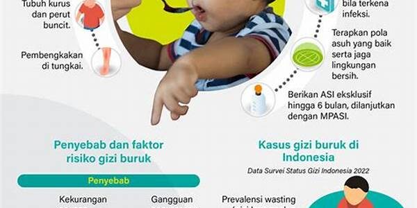 Gizi Buruk