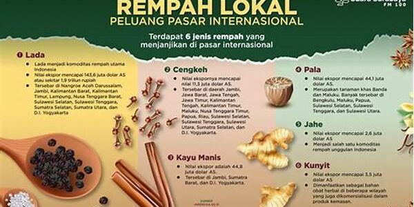 Rempah Lokal Rempah Lokal