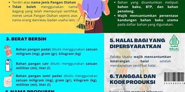 Standar Pangan